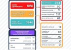 Guanhães registra novo óbito confirmado para COVID-19 e número sobre para 09