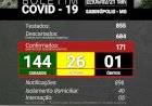 Sabinópolis atinge 171 casos positivos de COVID 19, com  26  casos ativos,  nesta  sexta feira 05/02