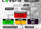Boletim Covid-19 25102021 Nesta segunda-feira, 25/10, Sabinópolis registra 3 novas notificações suspeitas para COVID-19.