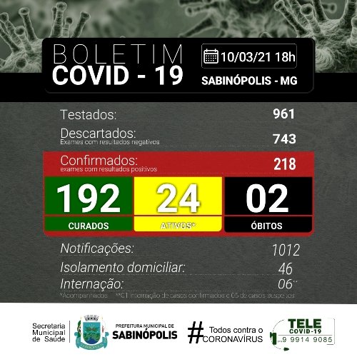 Os casos positivos da COVID19, e internações voltam a crescer em Sabinópolis e região entram em estado de alerta