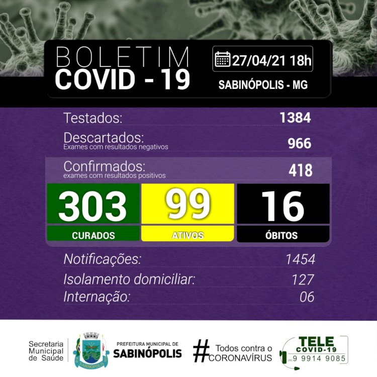 Sabinópolis bate novo Record nos números da COVID 19 nesta terça feira (27) e registrou seu 16º óbito